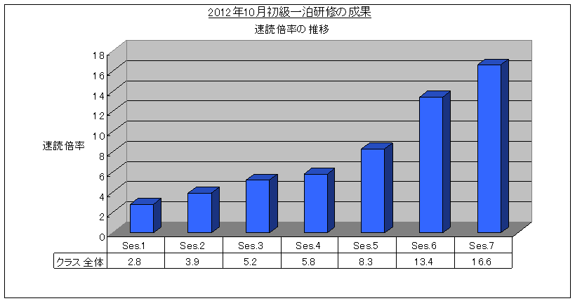 SRSǖ@ꔑC(2012/10)ǔ{Ot